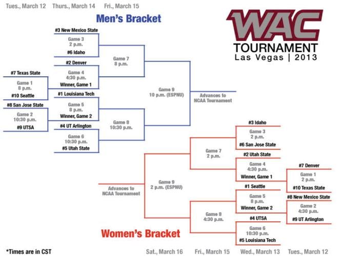 WAC Tournament Coverage Women Basketball