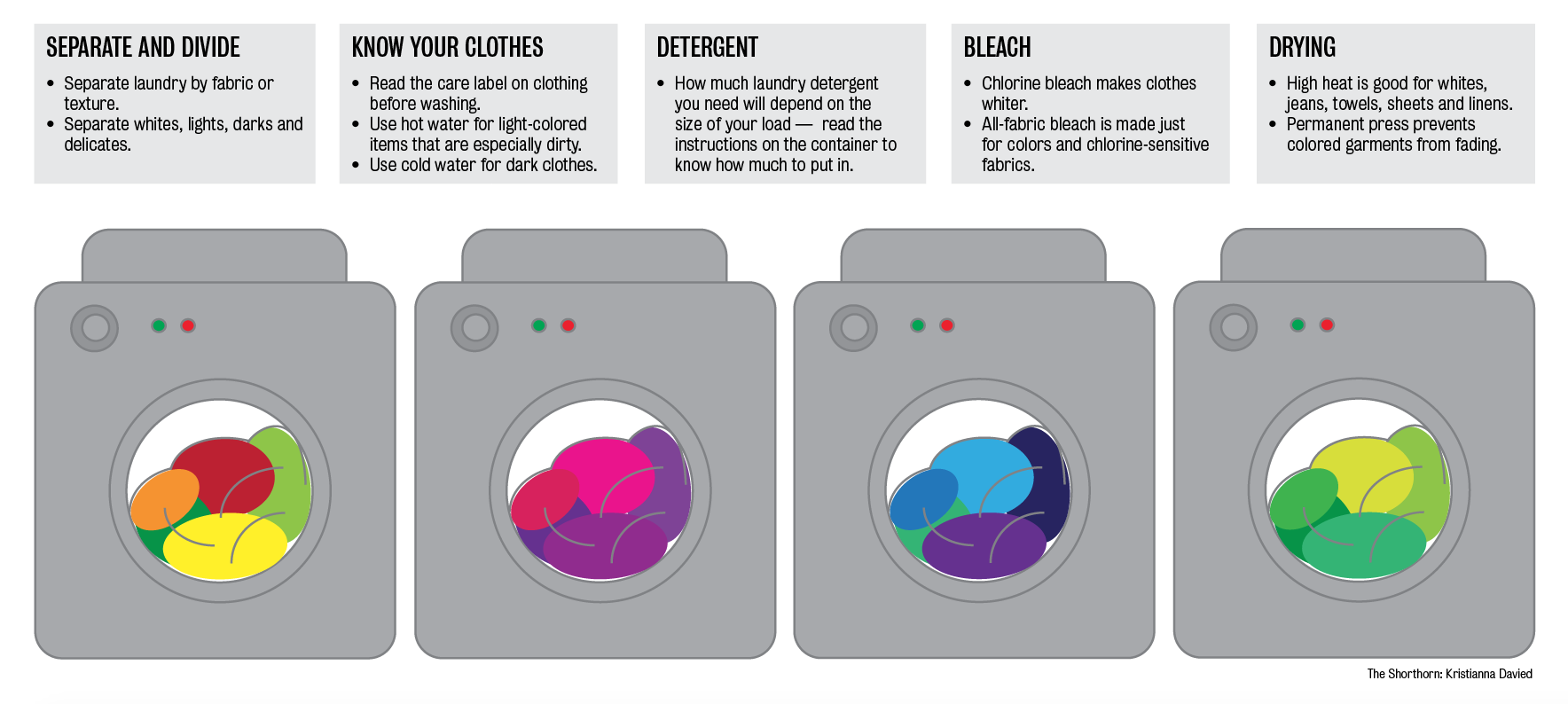 Laundry tips for students away from 