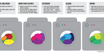 Laundry tips for students away from home News theshorthorn