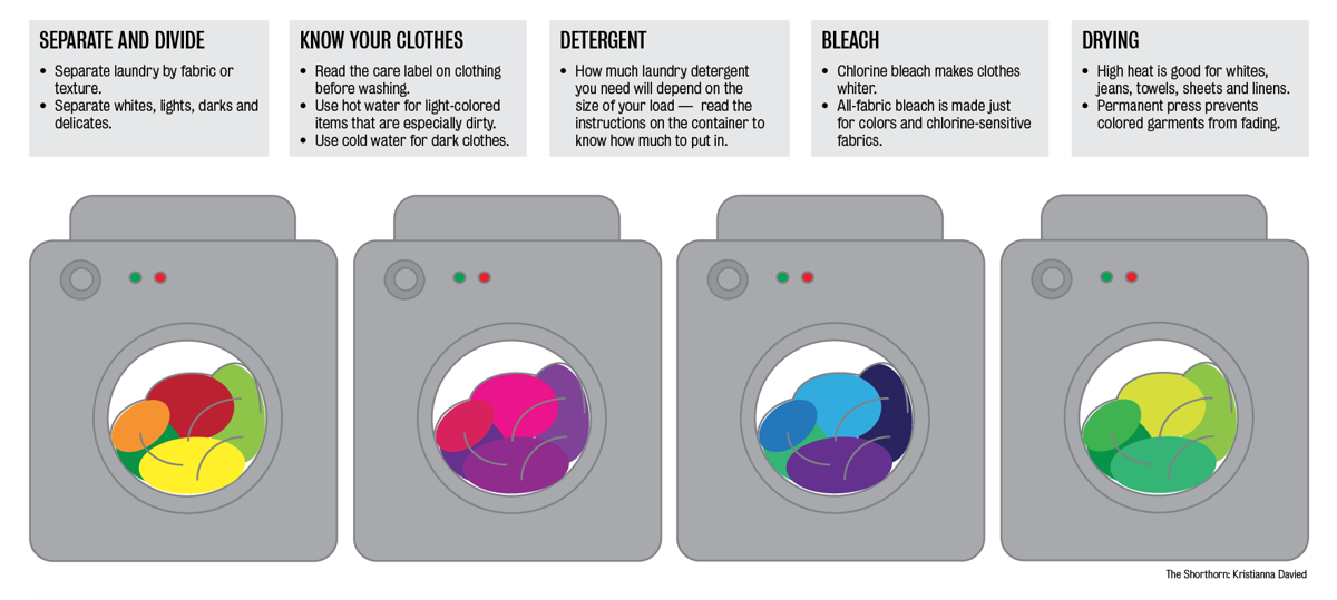 How To Sort Laundry Chart