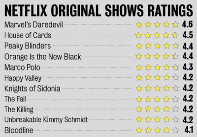 Technology, data, and personalization: how streaming services changed the entertainment industry