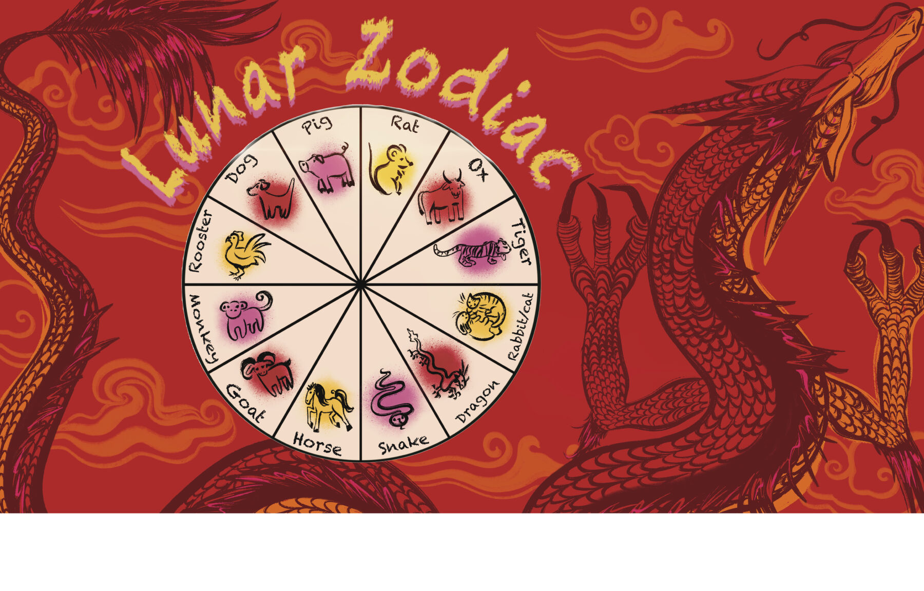 Lunar New Year What is your Chinese zodiac Life