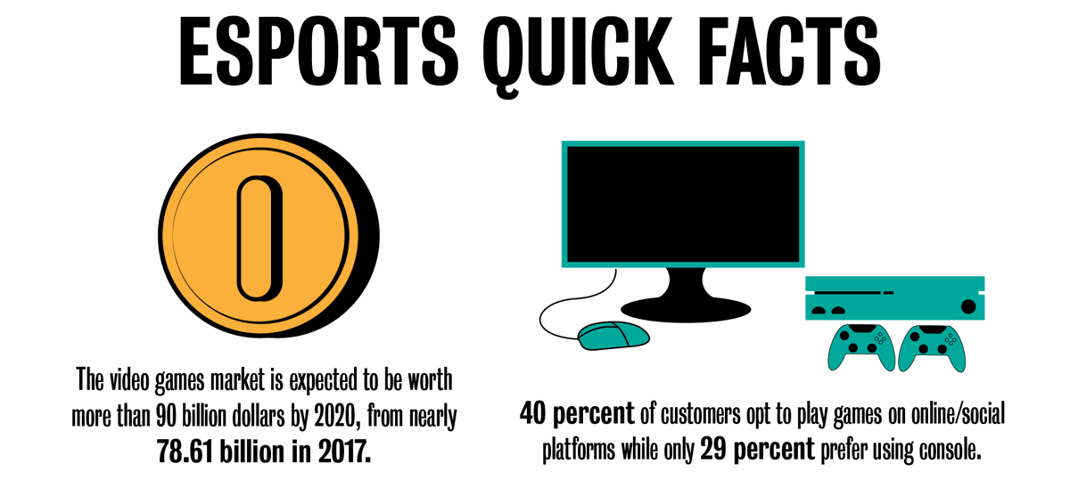 Uta Offers New Esports Management Certificate News