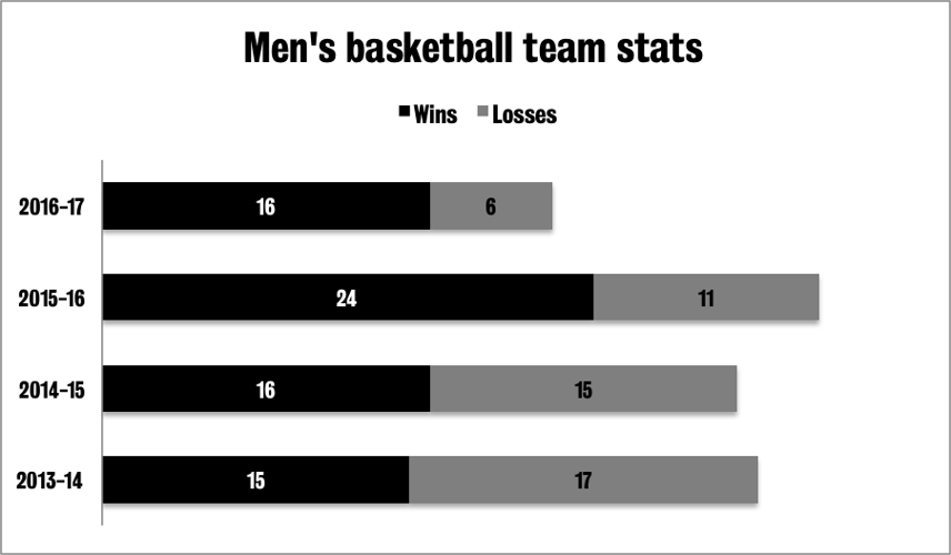Strength coach reveals training regimen Sports