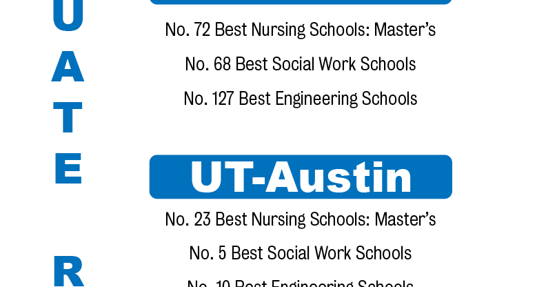Uta Grad UTA graduate programs ranked among highest in US | News | theshorthorn.com
