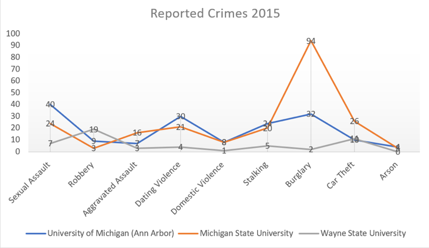 Rising Crime Rates In Western Wayne An Ongoing Crisis