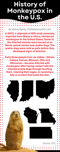 Explainer: The latest on monkeypox | Politics | thestatehousefile.com