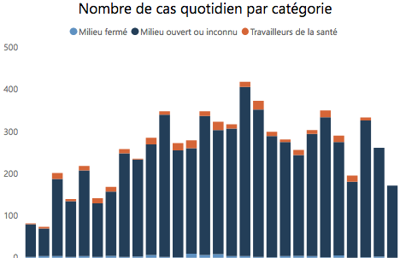 Quebec Negative Covid Test Results Remain High City News Thesuburban Com