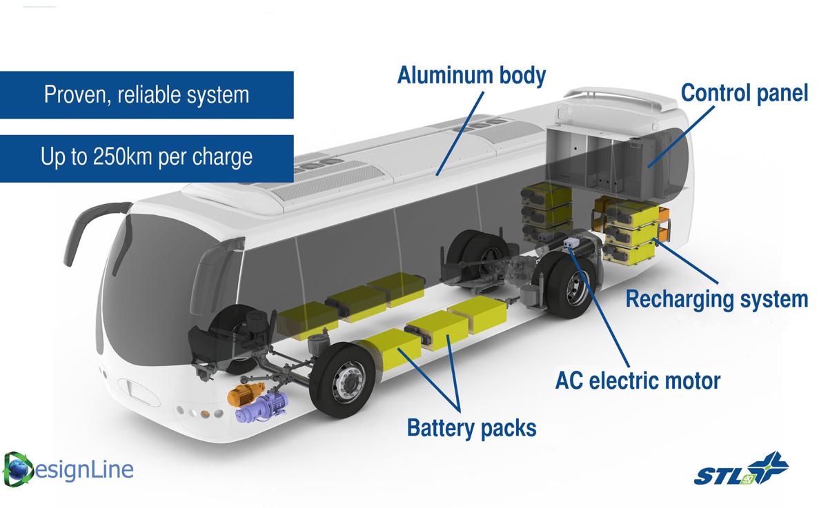 STL moots allelectric bus fleet by 2020 Laval News
