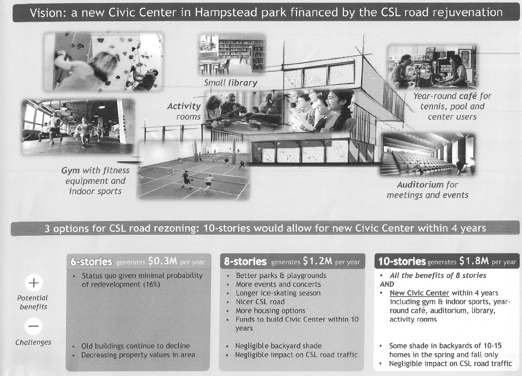 Hampstead mailer on civic centre and CSL Road inflames social media - Vimarsana News