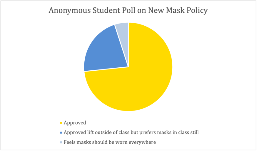 Masks graph
