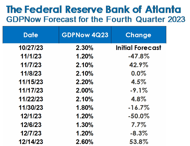 Analyzing The Federal Reserves Projections What Investors Should Expect For 2024 Top Stories 