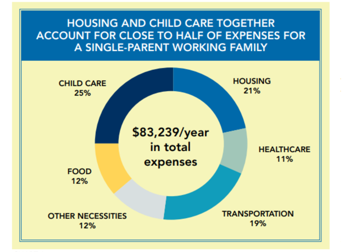 New Report Suggests Ohio Requires a Paid Family Leave Policy