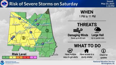 saturday weather