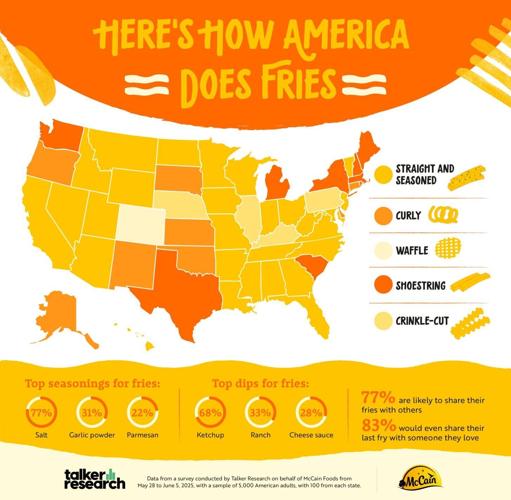 A Nation of Fries