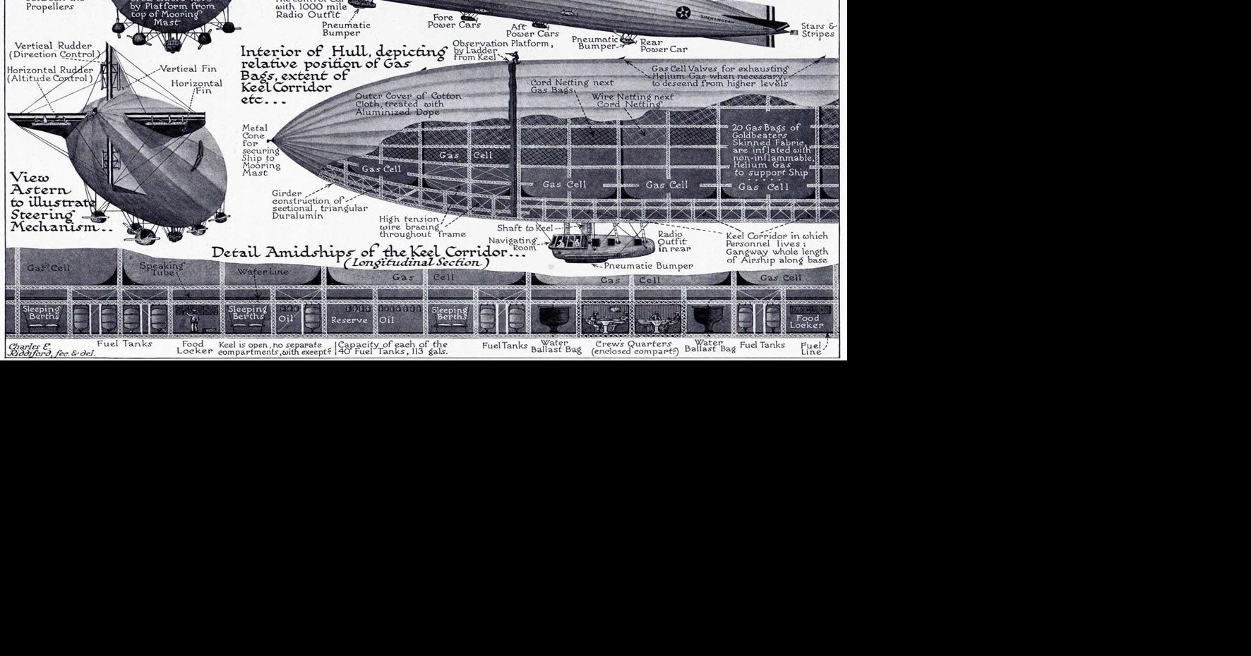 The rise and fall of the dirigible | Southern Spice | times-georgian.com