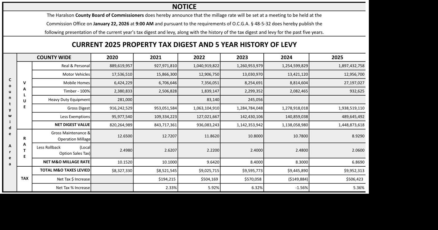 Haralson County 2025 Property Tax Digest | Special Notices | times