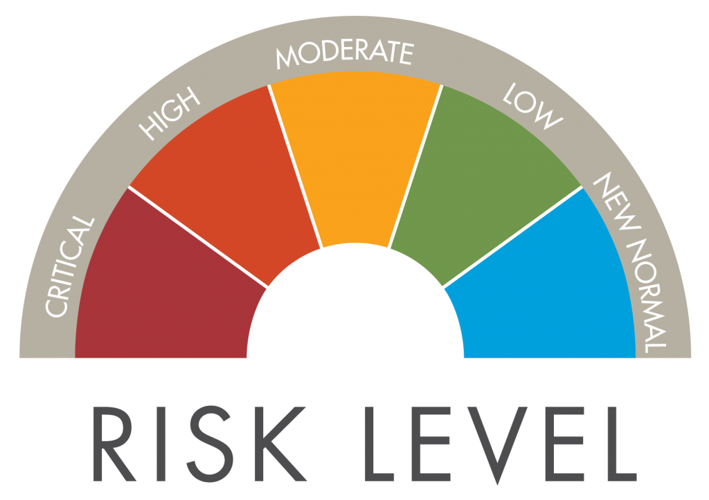 Burgum Moves Barnes County To Moderate Risk Yellow Status News Times Online Com