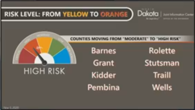 Covid Change to Orange