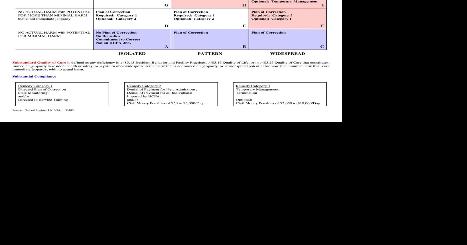 Scope and Severity Matrix | | timescitizen.com