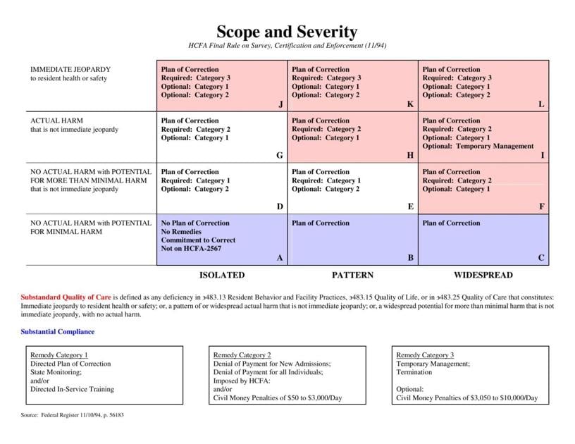 Scope and Severity Matrix timescitizen com