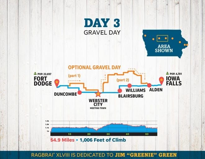 Gravel ride will lead RAGBRAI bikers into Iowa Falls News