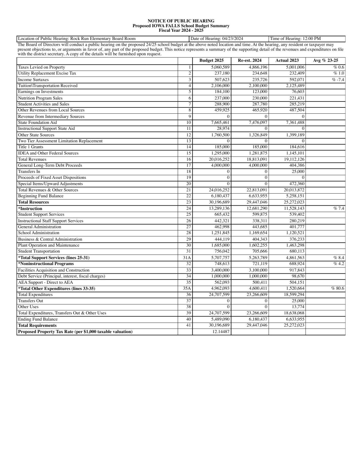 FY25 Certified Budget Public Hearing Notice - 2nd Meeting-IFA School ...