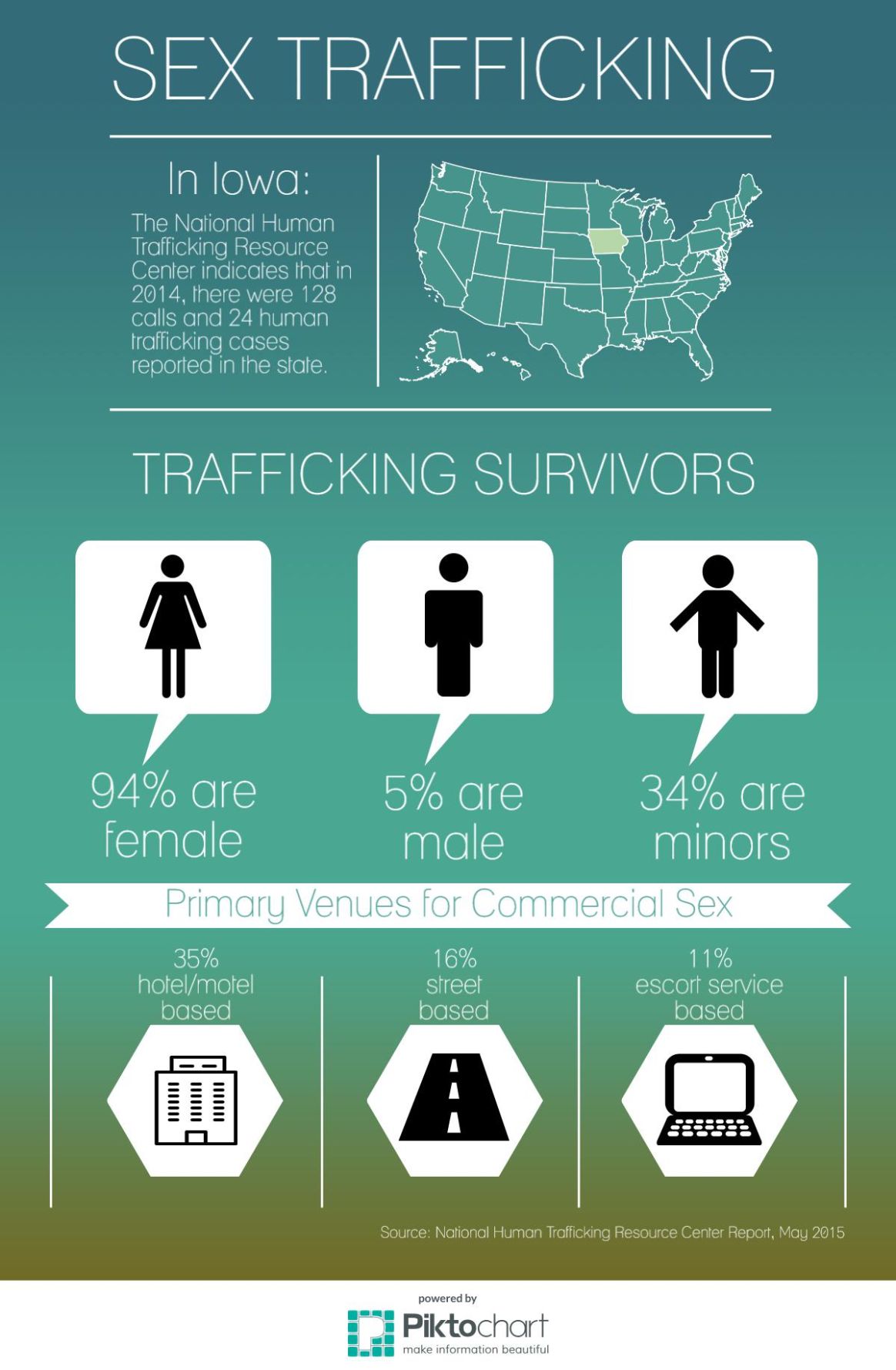 Local Group Fights To Save Girls From Trafficking Industry News