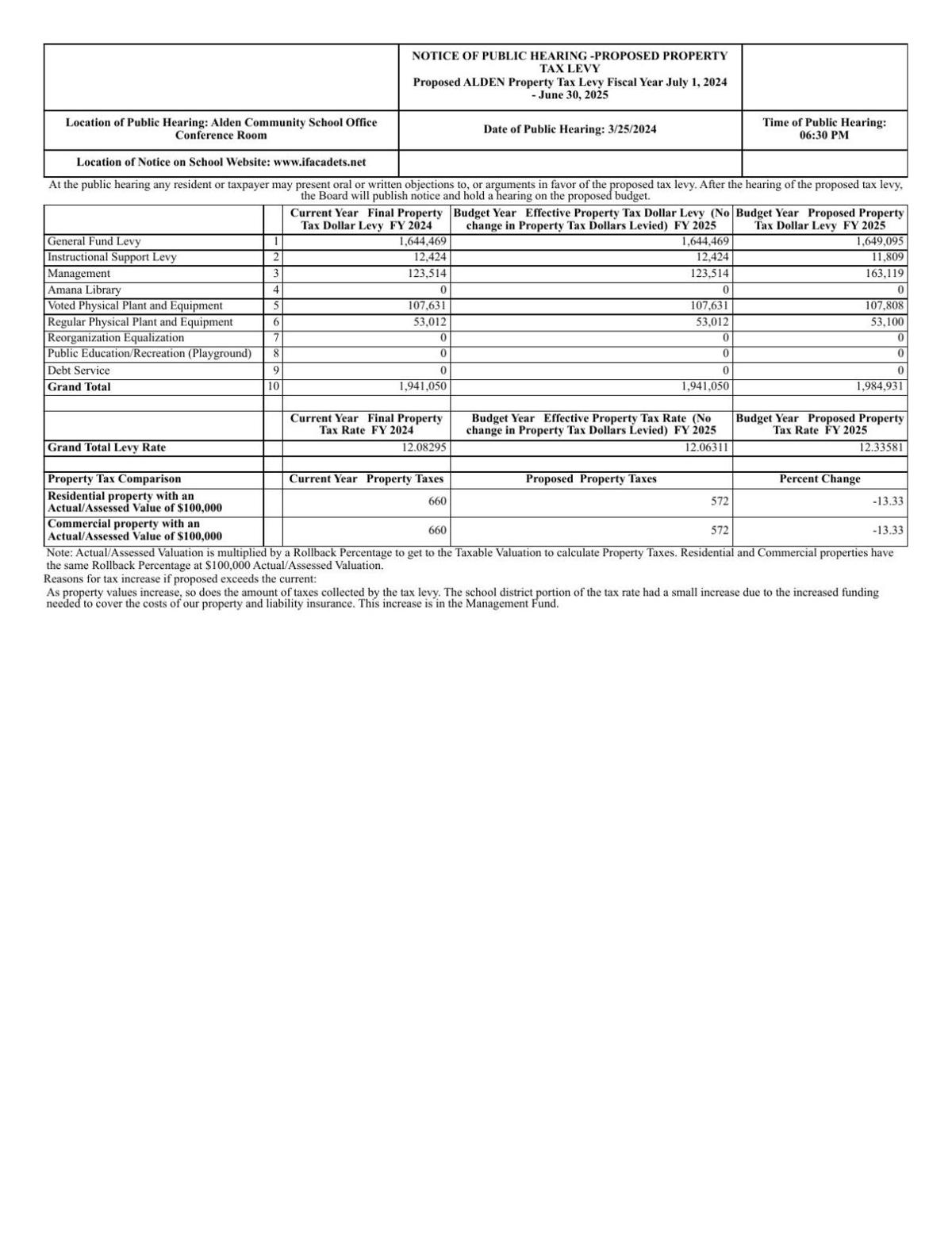 NOTICE OF PUBLIC HEARING PROPOSED PROPERTY TAX LEVY City of Alden