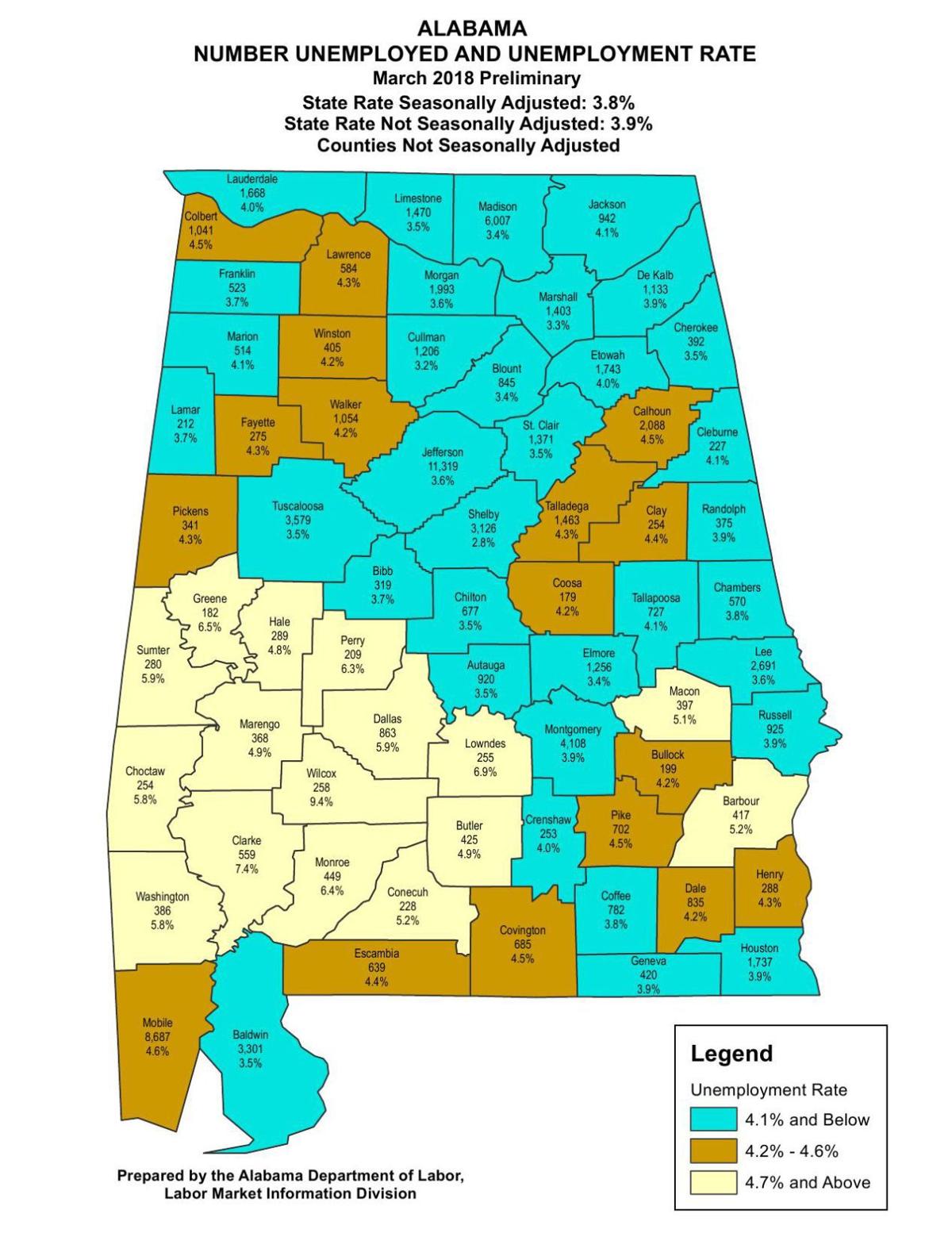 Alabama Number Unemployed and Unemployment Rate March 2018 Preliminary | | timesdaily.com