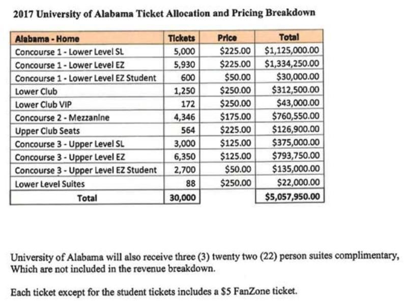 New details, ticket prices and seating chart for 2017 Alabama