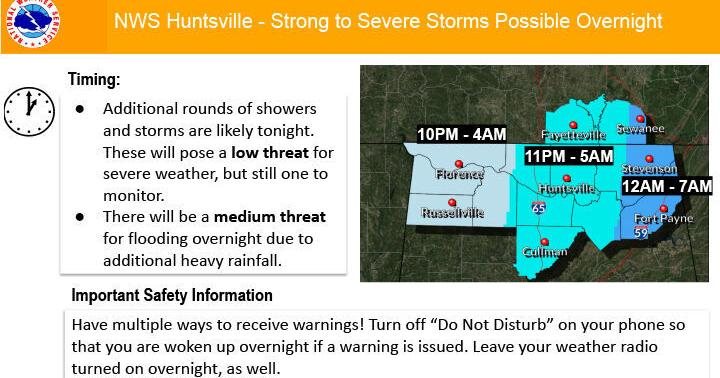 2nd round of storms coming late tonight | Local News | timesdaily.com