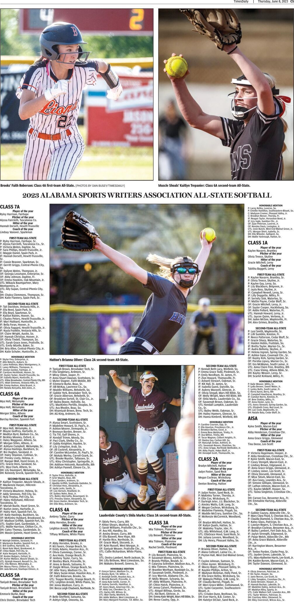 2023 All-State Softball Teams | | Timesdaily.com