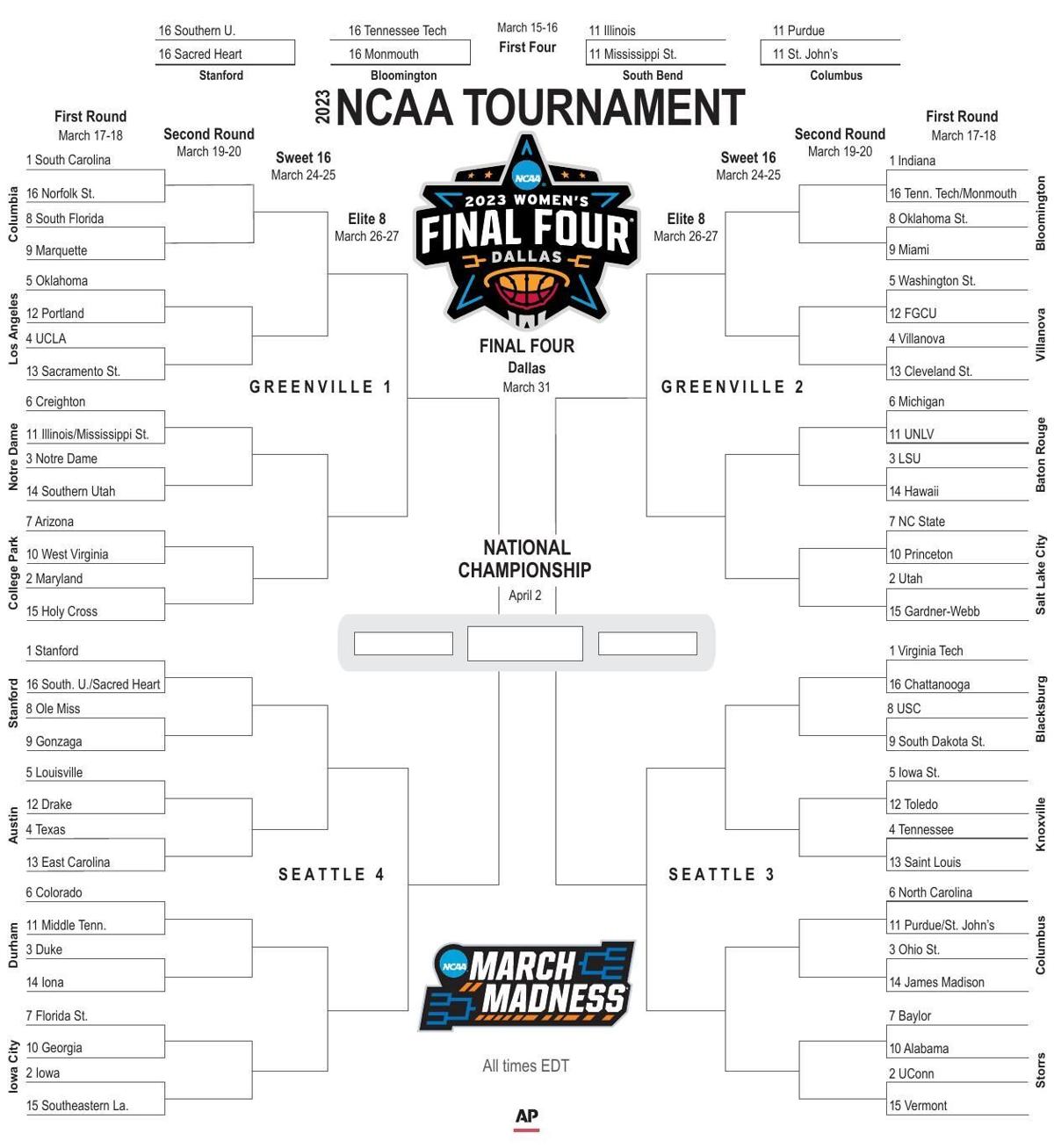 NCAA women's bracket