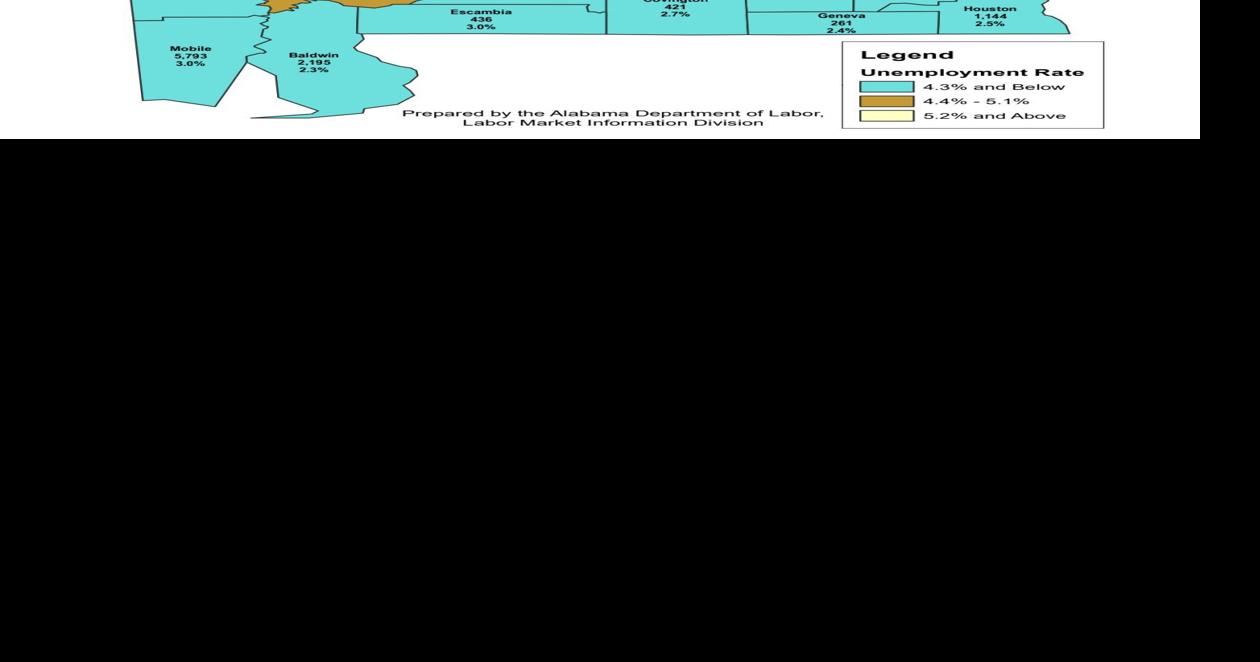Another record Alabama unemployment 2.7 in November Local News