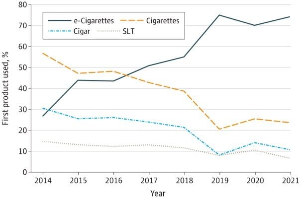 Teen Vaping Epidemic Unveiling Health Risks Appalachian