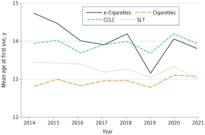 Teen Vaping Epidemic Unveiling Health Risks Appalachian