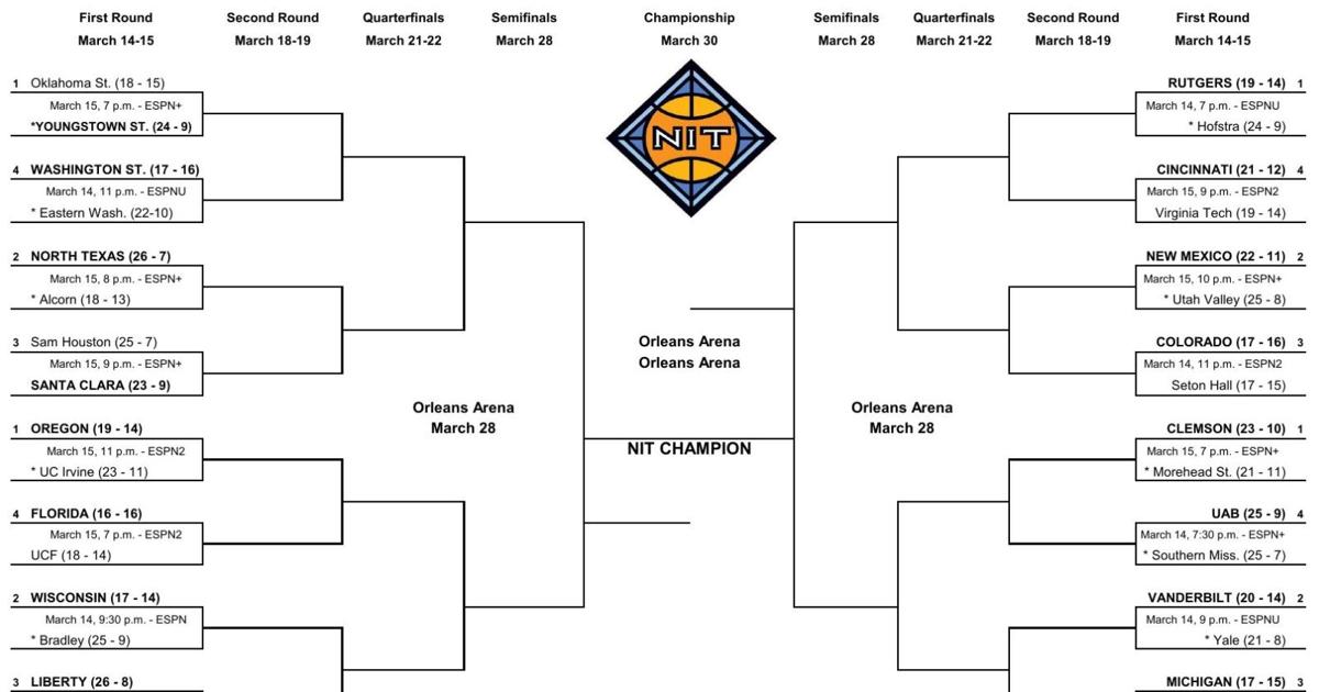 National Invitation Tournament bracket 2025