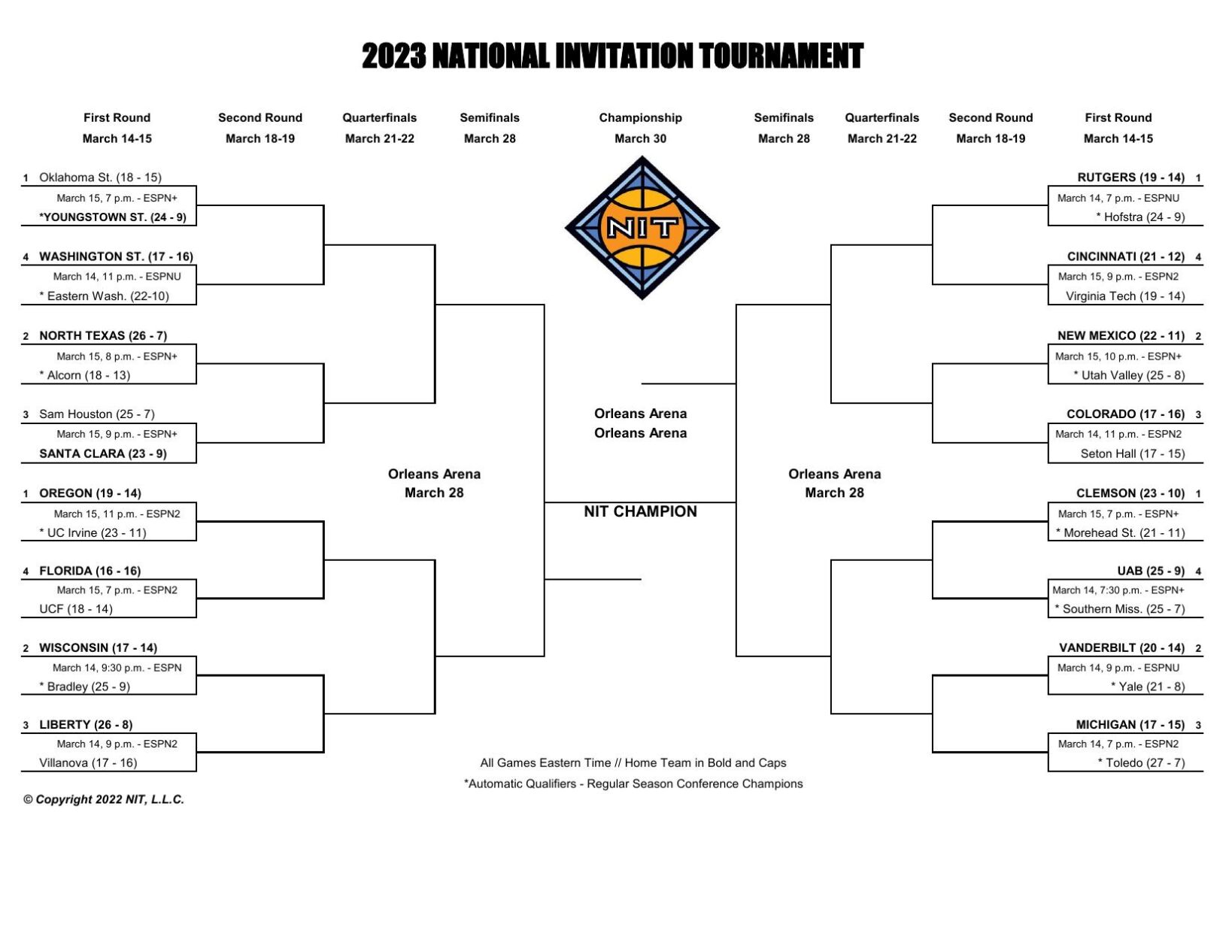 National Invitation Tournament bracket 2023   timesnews.net