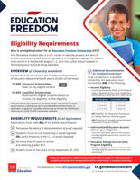 Applications open for Tennessee voucher program May 15