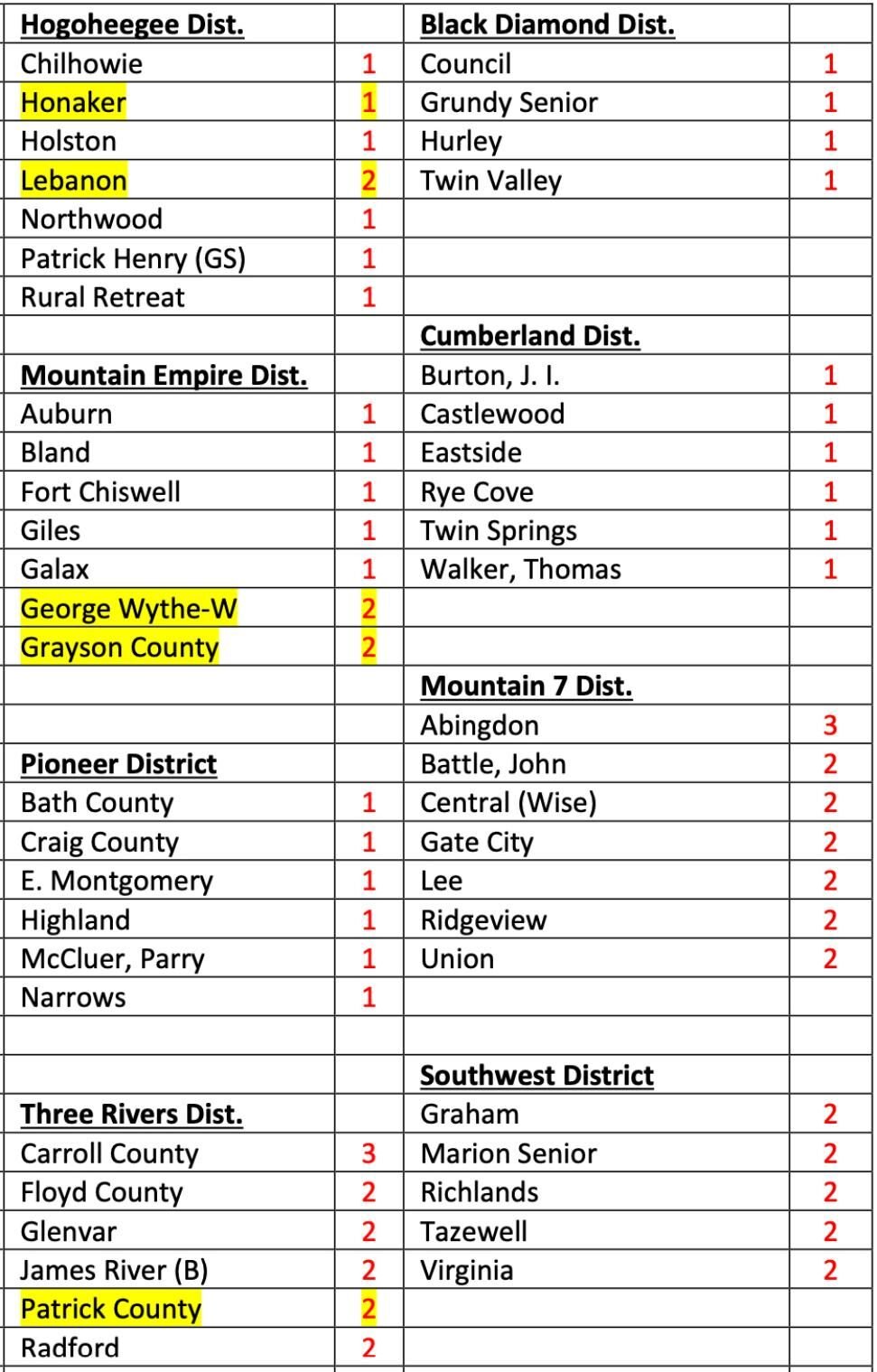 Honaker To Leave BDD For Hogoheegee Under VHSL Proposal | Sports ...