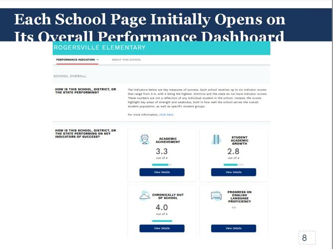 By the numbers: How did RCS earn its 2017-18 Reward School status?