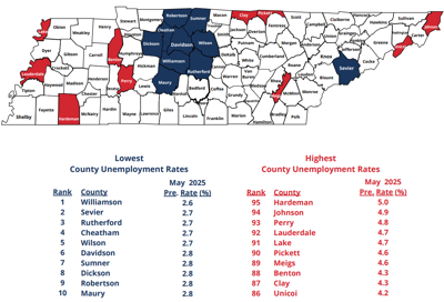 Statewide unemployment - May 2025