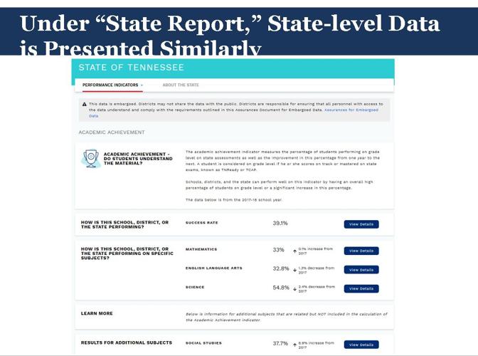 By the numbers: How did RCS earn its 2017-18 Reward School status?