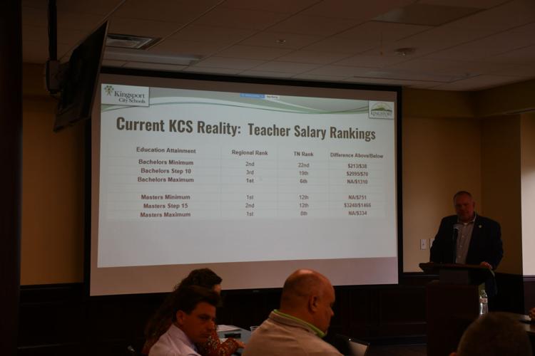 Teacher pay rankings