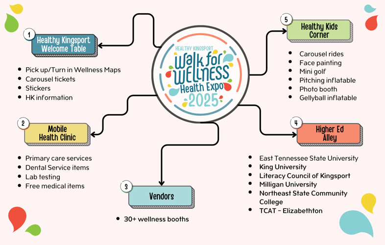 (1000) Walk for Wellness Map (3.5x5.5in cardstock) - 1
