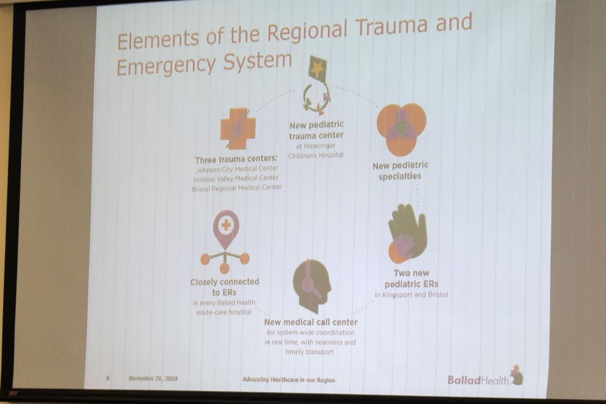 Hawkins Officials Concerned About Patient Transport Times After Kingsport Trauma Center Downgrade Health Care Timesnews Net