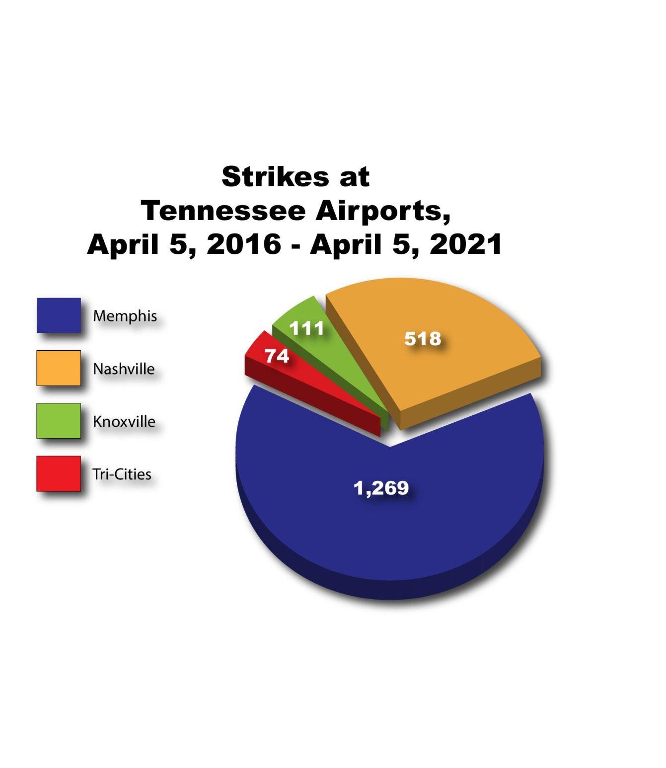 Strikes at Tennessee Airports FINAL.pdf | | timesnews.net