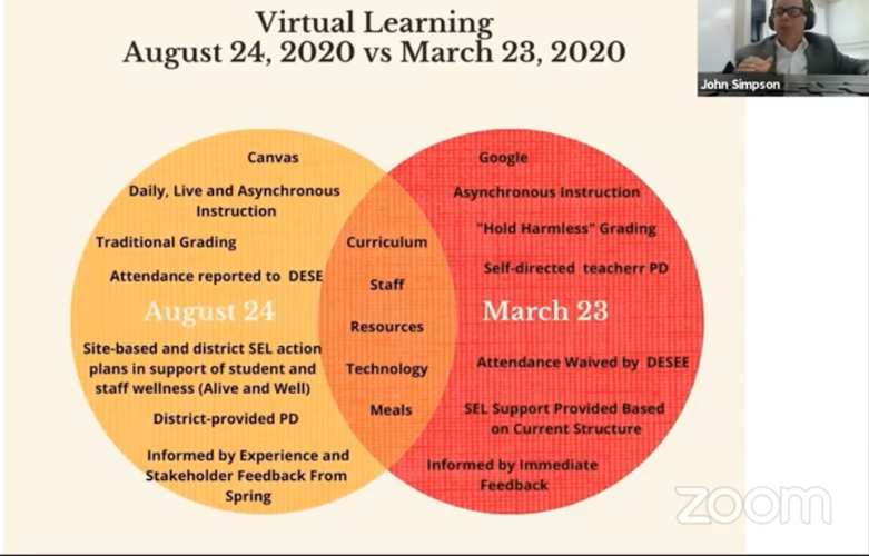 ster Groves School District All Virtual For All Students For First