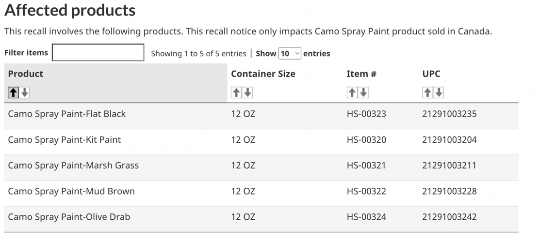 Recalls issued for products sold at Costco, Amazon and more News